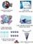 Frozen Elsa 8 Kişilik Sürpriz Hediye Kutulu ve Afiş'li Doğum Günü Parti Malzemeleri Seti 4