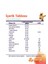 Man Bright Tablet 3’lü Paket ( Cüce Palmiye (Saw Palmetto), Safran, Isırgan ve L-Arjinin ) 30 Tablet 7