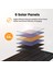 Flexsolar E40 Etfe Solar Şarj Cihazı, 40W Monokristal 5