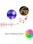 LED Pixel Rgb Magic Peri Işık - 5V USB Girişli, Bluetooth Uygulamalı, Uzaktan Kumandalı, Müziğe Duyarlı, Suya Dayanıklı, Parti, Yılbaşı, Doğum Günü, Eğlence Için (10 Metre) 2