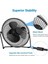 USB Metal Fan 18X18CM, Beyaz Renk, Yüksek Performans ve Şık Tasarım ile Kullanım Kolaylığı 1