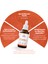 Vitamin C Damla 50ml (Kedi ve Köpekler İçin) 2