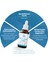 Anti-Hair Loss Damla 50ml (Plus B Kediler İçin Biyotinli Tüy Dökülmesi Önleyici) 2