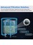 Tam Otomatik Philips Saeco CA6903/01 Aqua Clean Kireç Önleyici Makineler Için 4 Takım Al-Clean Uyumlu Su Filtresi (Yurt Dışından) 2