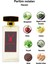Haven Erkek Parfümü 110 ml 3