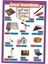 Eğitici Posteri Şu (Yurt Dışından) 1