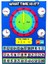 What Time Is It? Interactive 2