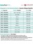Opel Astra J,insigna,meriva,mokka,mokka x Için Termostat Su Hortumu Boru Konnektörü 5'li 2