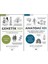 101 Serisi 2 Kitap Set / Genetik 101 - Anatomi 101 1