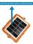 200W Solar Güneş Enerjili LED Projektör – Taşınabilir, Powerbank Özellikli, 5 Modlu Aydınlatma 4