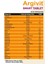 Smart 30 Tablet 3 Adet 5