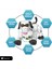 El Sensörlü Uzaktan Kumandalı Sesli ve Işıklı Robot Köpek Buhar Çıkartan Kumandayı Takip Eder 6