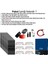 Güneş Enerjisi Solar Paketi 7.2 kva Inverter 455 Watt Güneş Paneli 48V 50 Amper Lityum Akü 3