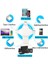 4 In 1 Flash Bellek USB / Type-C/micro USB /lightning Girişli Apple Uyumlu 3