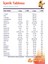 Smart Fosfotidilserin – Kolin – L-Karnitin – L-Arjinin - Multivitamin ve Multimineral 30 Şase 4