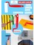 10 cm Plastik Saplı Parmak Rulo Boyama Rulosu Dar Alanlarda Çok Kullanışlı Lüks Ürün 4