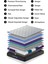 Theta Premium Full Ortopedik Paket Yaylı Yatak 8