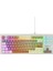KB-98 SILENT TKL Gri Mavi/Gri/Kahve Rainbow Q Membrane Klavye 1