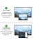 USB C - HDMI Kablosu 1,8 M 4k, Usb-C HDMI Adaptörü MacBook Pro, iPad Air, Chromebook, Surface Book, Galaxy S20 S22 ve Daha Fazlası Için HDMI Usbc Konnektörü 2