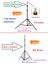 Işık Ayağı Light Stand 200 Cm (2 Metre) 2