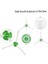 Irobot Roomba Evo I1 I2/+I3 I3+ I4 I5 I6 I6+ I7 I7+ I8 I8+/artı E5 E6 E7 J5 J7 I,e ve J Serisi Fırça Filtreleri Parçaları (Yurt Dışından) 4