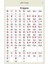Japonca Dil Kartları 174 Sayfa 5
