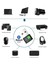 2 In1 Kablosuz Bt Wifi Dongle, Pc/dizüstü/masaüstü Için Çift Bantlı Bluetooth ve Wifi Adaptörü, Wifi Bluetooth Dongle (150 Mbps'ye Kadar, 4,2 Ghz) 3