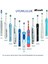 Oral-B Şarjlı ve Pilli Diş Fırçaları Uyumlu 2 Adet Şeffaf Koruyucu Kapak 6