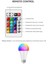 Vista Uzaktan Kumandalı Renk Değiştiren Rgb LED Ampül 9W 16 Renk (3) 2