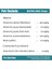 Pet-Technic Biotin Zinc Paste – Kedi ve Köpekler Için Deri ve Tüy Bakımını Destekleyen Biotin & 5