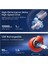 Kediler Için Etkileşimli Oyun Topu - USB Şarj Edilebilir 3