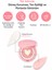 Ton Eşitleyici Pembe Bazlı Güneş Koruyucu Cushion A'PIEU Pure Block Tone-Up Sun Cushion SPF50+PA++++ 6