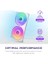 F280 Rgb Core – 280 mm Tekli Çerçeve Fan Birimi 2 x 140 mm Rgb Fanlı – Devir Sayısı ve Aydınlatma Kontrolü – Yüksek Statik Basınç ve Hava Akımı – Fan Başına 8 Argb LED – Beyaz 4