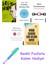 Müthiş Psikoloji 5 Kitap Seti + Fosforlu Kalem Hediye 1