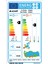 09605 Neo Inverter A++ 9000 Btu Duvar Tipi Klima 2