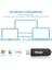 Micro USB Otg Adapter And USB 2.0 Portable Memory Card Reader For Sdxc, Sdhc, Sd, Mmc, Rs-Mmc, Micro Sdxc, Micro Sd, Micro Sdhc Card And Uhs-I Cards 5