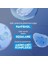 Nıvea Micellar Yenileyici Makyaj Temizleme Suyu 400 Ml,suya Dayanıklı Makyajı Çıkarır,ovalaa Gerektirmez, Serum Içerikli,pantenol 1