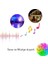 LED Pixel Rgb Magic Peri Işık - 5V USB Girişli, Bluetooth Uygulamalı, Uzaktan Kumandalı, Müziğe Duyarlı, Suya Dayanıklı, Parti, Yılbaşı, Doğum Günü, Eğlence Için (10 Metre) 3