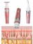 3 Başlıklı Kıl Tüy Temizleyici Epilasyon Aleti Tüm Cilt Tiplerine Uygun - M770R588-K78770 2