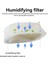 3pcs HU4101 Humıdıcıcıcıcıcıcıcıps HU4901/HU4902/HU4903 Hava Nemlendirici Filtreleri Yatak Odası Ofisi Için (Yurt Dışından) 4