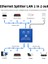RJ45 Ethernet Çoğaltıcı Splitter, 1 In 2 Out, Gigabit 1000MBPS, 100MT Iletim, Güç Destekli 2