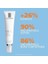 La Roche Posay Redermic Pnm Anti-Aging Bakım Kremi 40ML 1