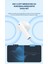Moonstar Bluetooth Kulaklık — iPhone 17 Pro / 11 Pro Max / 12 Pro Max (Konforlu Dinleme) 5