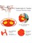 Açık Havada Asılı Karınca ve Arı Kanıtı Için Kuş Besleyicileri, 20 Besleme Portu, Levrek ve Yerleşik Karınca Hendek, Sızıntı Geçirmez (Yurt Dışından) 3