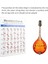 Mandolin Akor Alıştırma Tablosu, Yeni Başlayanlara Yönelik Rehberlik Için Klavye Notaları Kaplamalı Kağıt 5