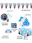 Frozen Elsa Temalı Karlar Ülkesi 24 Kişilik Doğum Günü Parti Seti - Elsa Frozen Konsept Parti Süs 2
