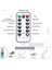 Uzaktan Kumandalı USB Peri LED 12 Metre 100 LED -8 Fonksiyonlu Sarı 2