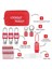 Lockout Tagout Kiti Elektrik Grubu Kilitleme Haspstags En (Yurt Dışından) 5
