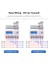 Dın Demiryolu Elektrik Üç Fazlı Enerji Ölçer RS485 Kwh Tüketim Güç Voltajı Akım Wattmetre Monitör Modbus (A) (Yurt Dışından) 5