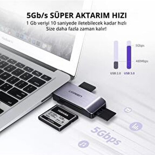 Ugreen USB 3.0 Kart Okuyucu 5 Gbps Hızında SD Micro SD Memory Stick CF Kart Desteği Gümüş